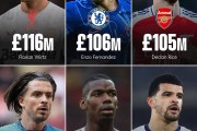 爱游戏体育下载:英超Big6引援纪录：维尔茨1.16亿英镑排名第一