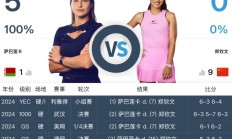 爱游戏体育下载:网球WTA1000迈阿密站女单直播频道平台 郑钦文vs萨巴伦卡直播观看入口